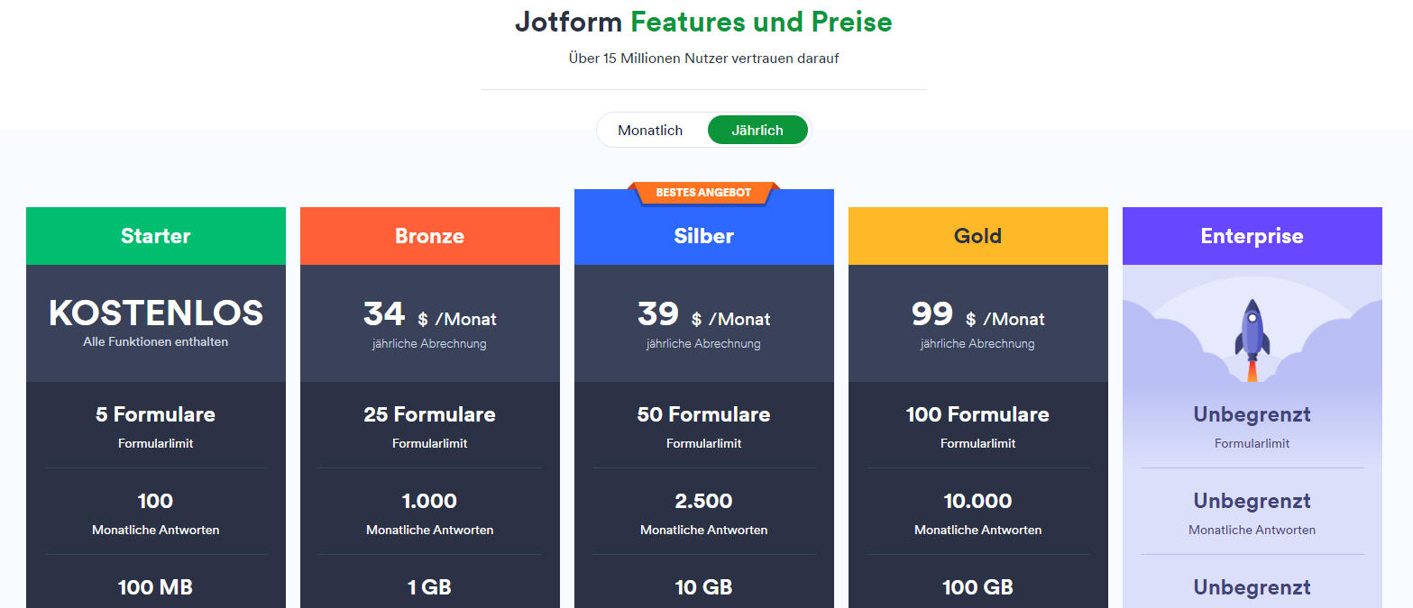 Jotform signatur online